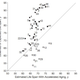 Illustration for article titled Does stress cause U.S. Presidents to age faster and die younger?